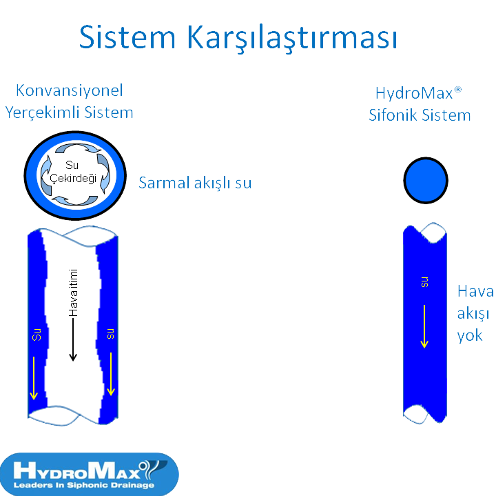 Sifonik sistem faydası diyagram